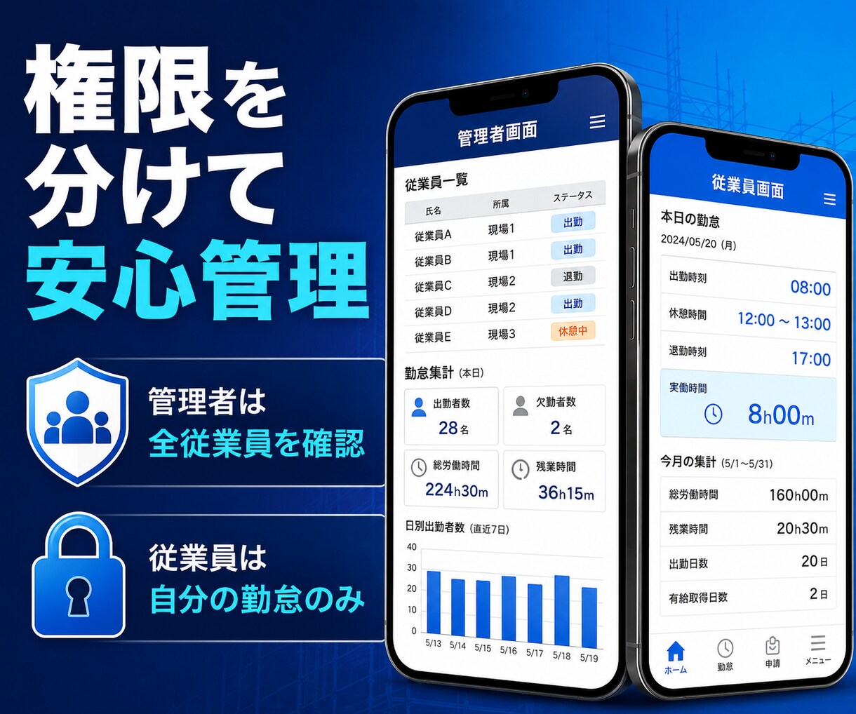 建設業向けの現場別勤怠管理アプリを制作します 現役の建設業者が、実際の現場で使える勤怠アプリを制作します イメージ5
