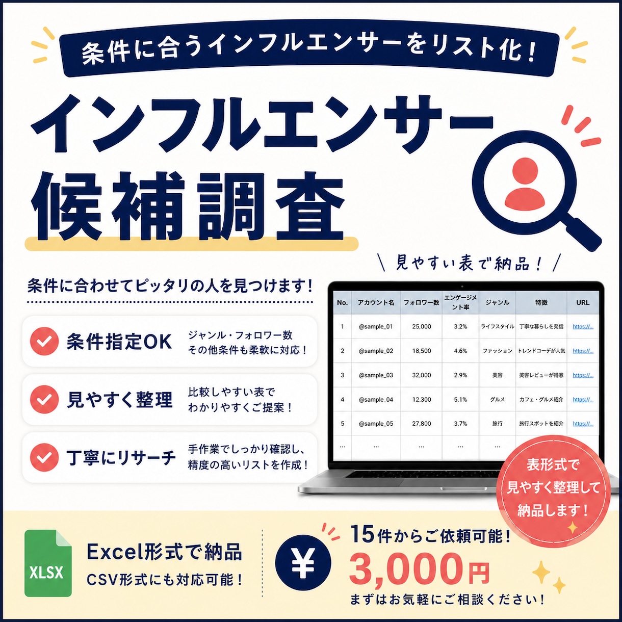 条件に合うインフルエンサー候補を調査します 探す時間を減らしたい方へ、条件に合わせて丁寧に整理します イメージ1