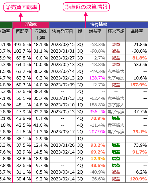 トレード手法「売買回転率上位銘柄を売買」を教えます 売買が活発な銘柄をトレード、独自開発Webサイトで可視化 イメージ4