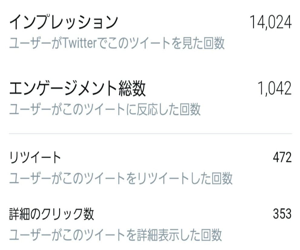 X(Twitter)1000RPいいね以上増えます 旧Twitter/リピート率80%/芸能人依頼実績/インプ増 イメージ7