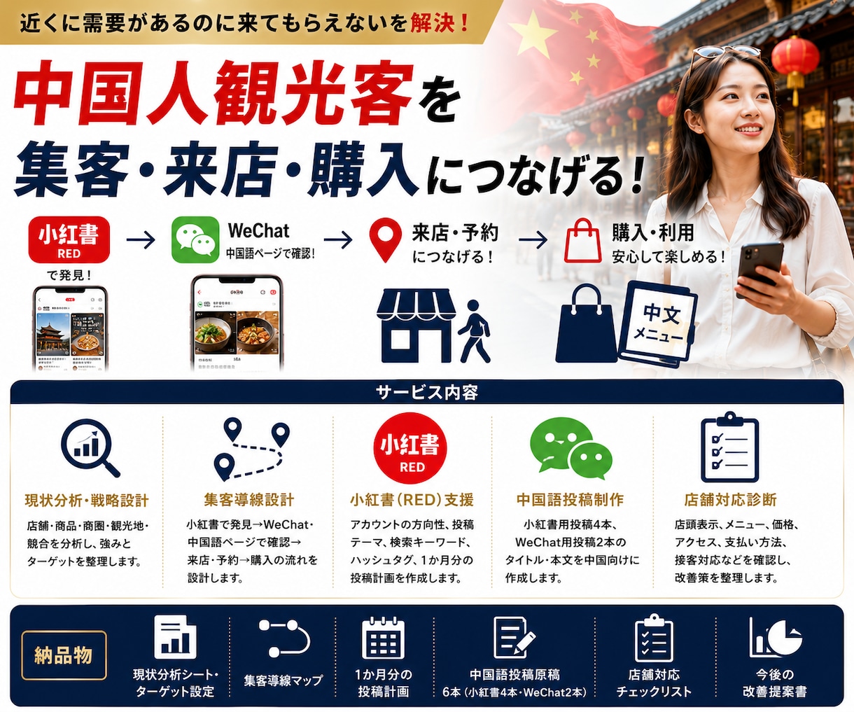 中国人観光客向けSNS集客を一括支援します 小紅書（RED）×WeChatで訪日前から来店から購入の設計 イメージ1