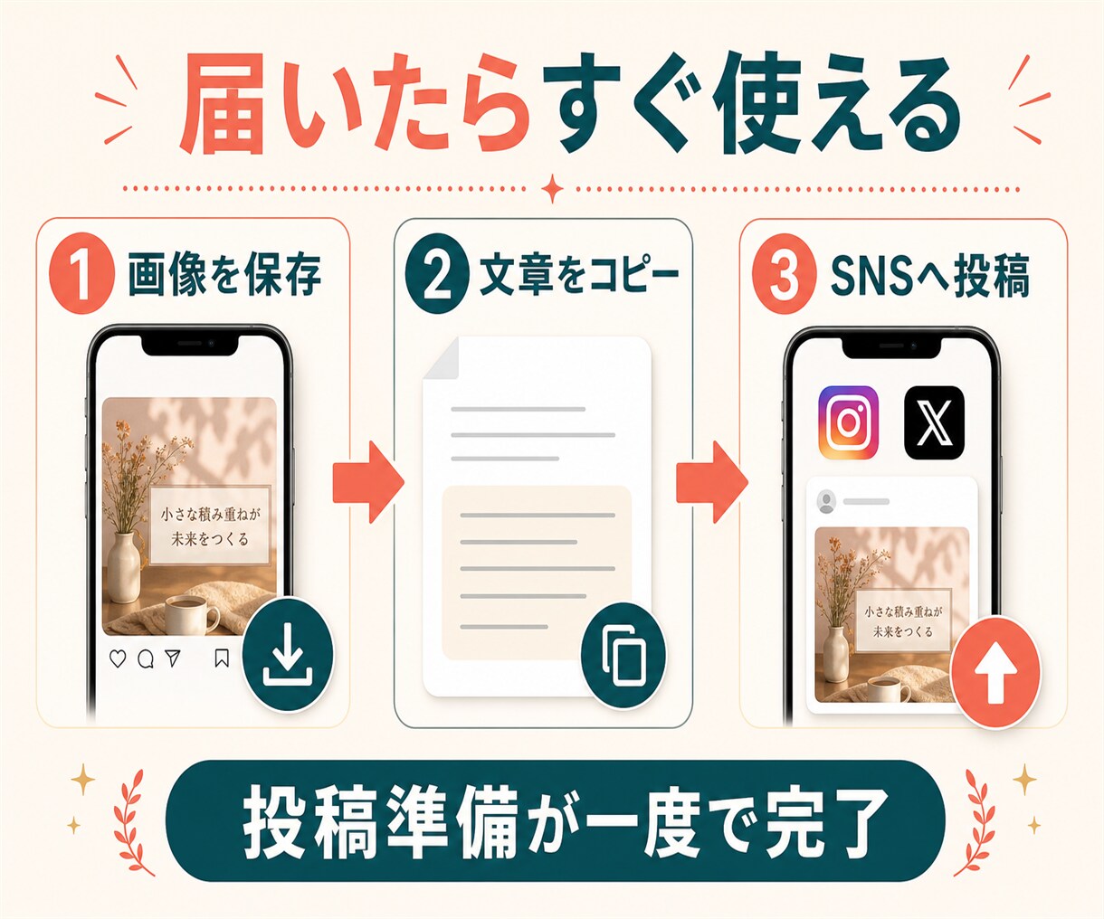 写真1枚でインスタ・X投稿をまるごと作成します 画像・投稿文・ハッシュタグまで、届いたら投稿するだけ イメージ4