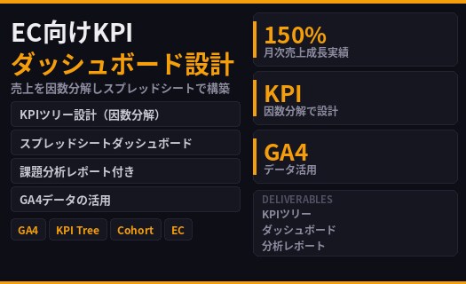 EC向けKPIダッシュボードを設計します 売上を因数分解しスプレッドシートで構築 イメージ1