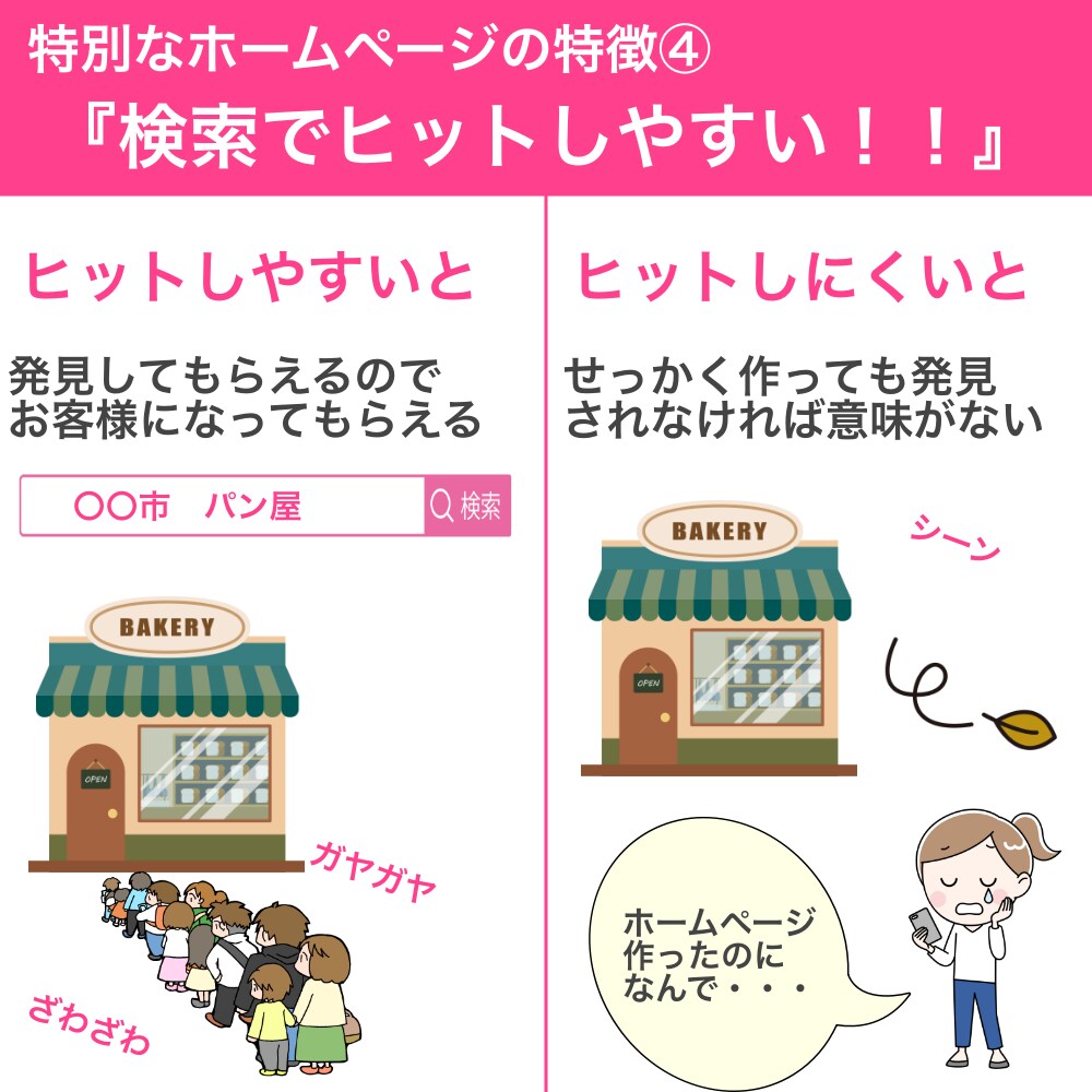 特別なオリジナルHPを作ります 残り２名様のみ９５％OFFの限定価格！　ココナラ初参加の為 イメージ5