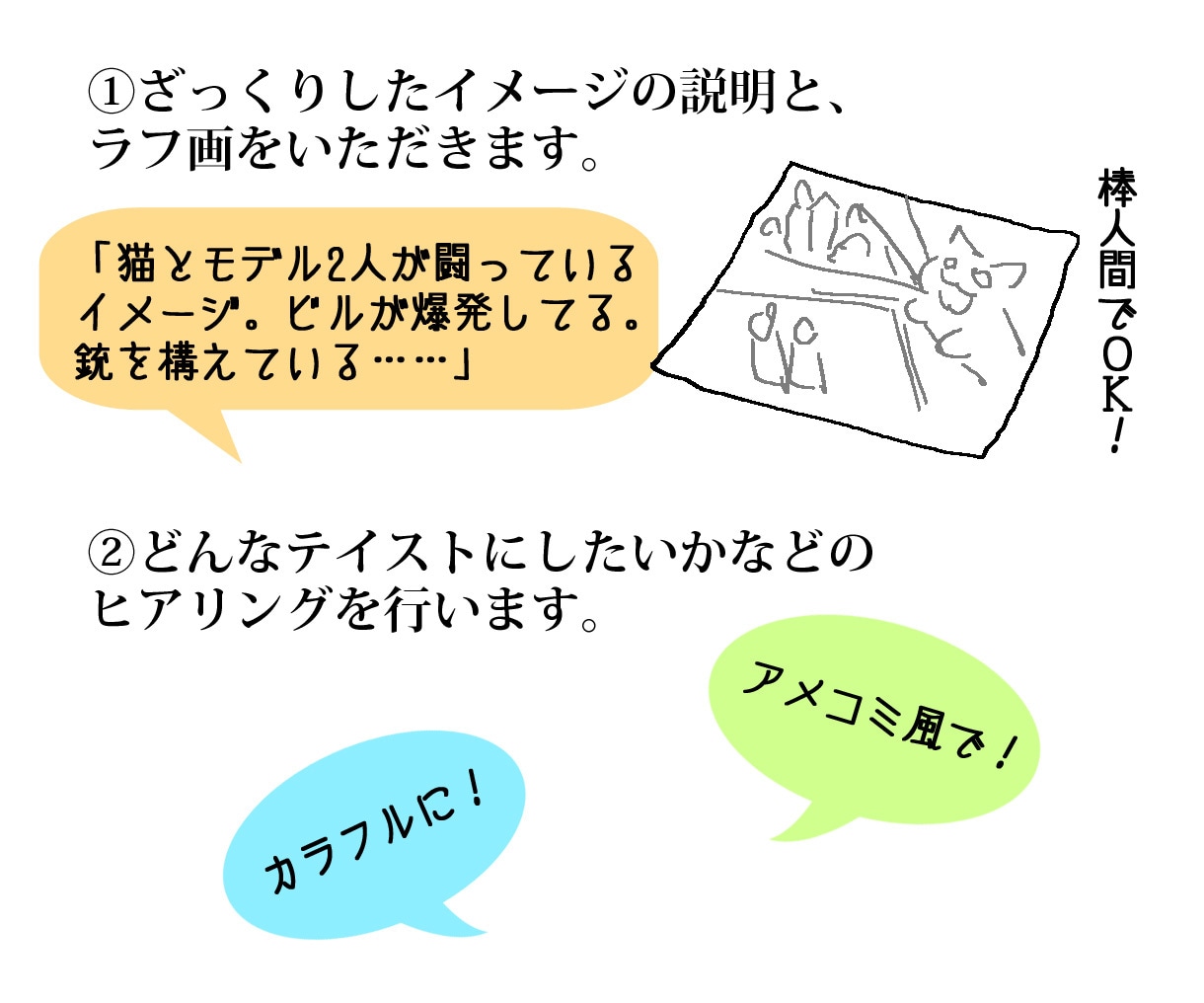 ラフ画からイラスト制作をいたします 一発で目を引く！　サムネイルで他と差をつけたい方へ イメージ3