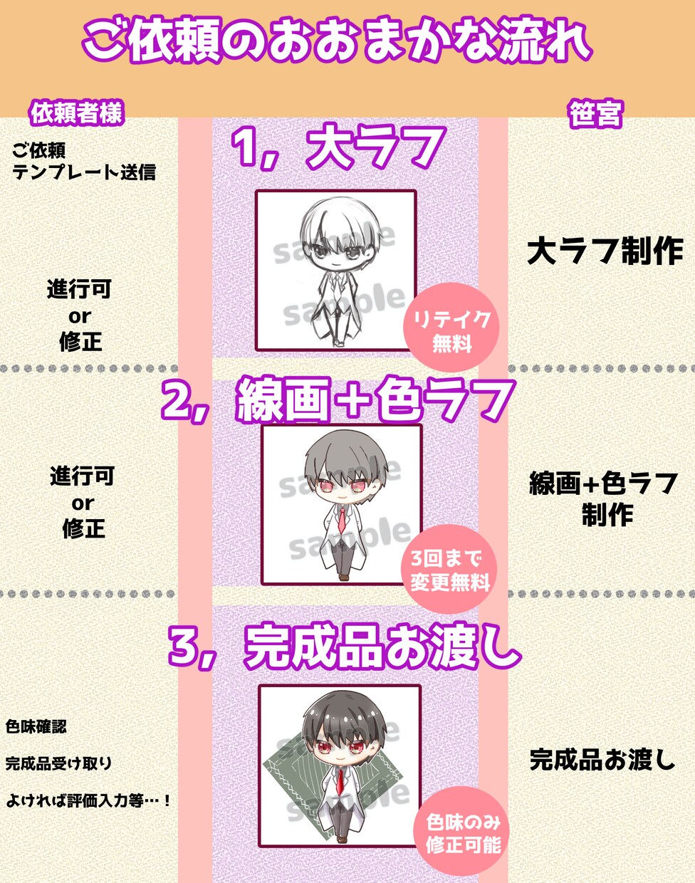 商用◎ミニキャラ(デフォルメ)イラスト制作します ≪アイコンや動画、夢絵等も≫修正無制限有！タッチも選べます！ イメージ3