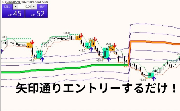 FXサインツールを提供します 誰でもすぐに始めることができるFXサインツールです イメージ1