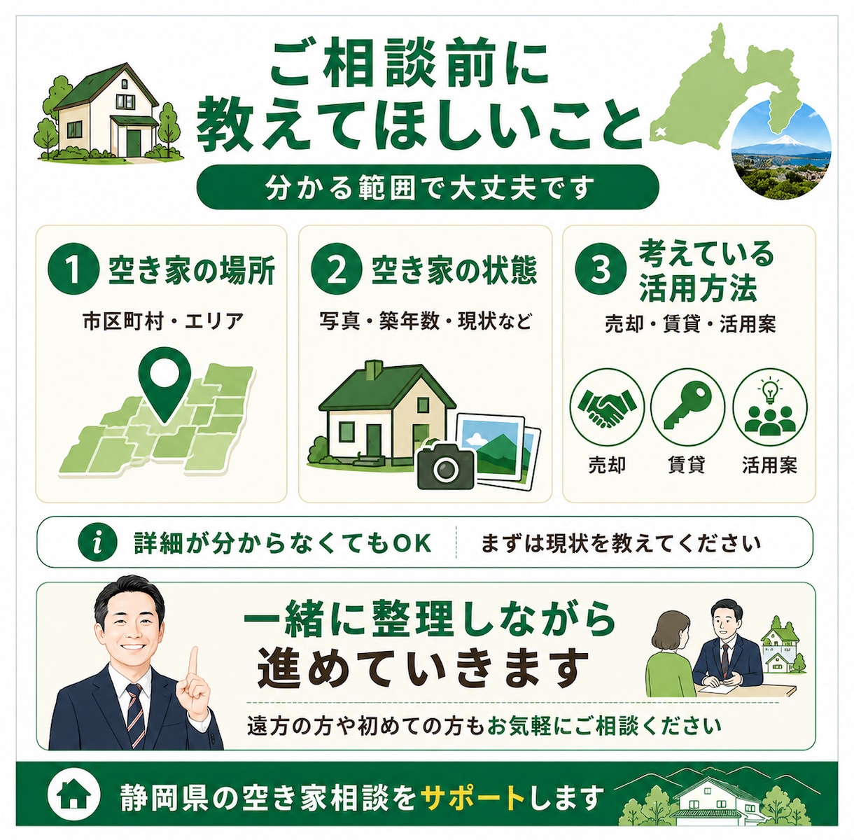 静岡県の空き家でお困りの方お手伝いします 遠方で管理できない、賃貸で募集したいがやり方がわからないなど イメージ5