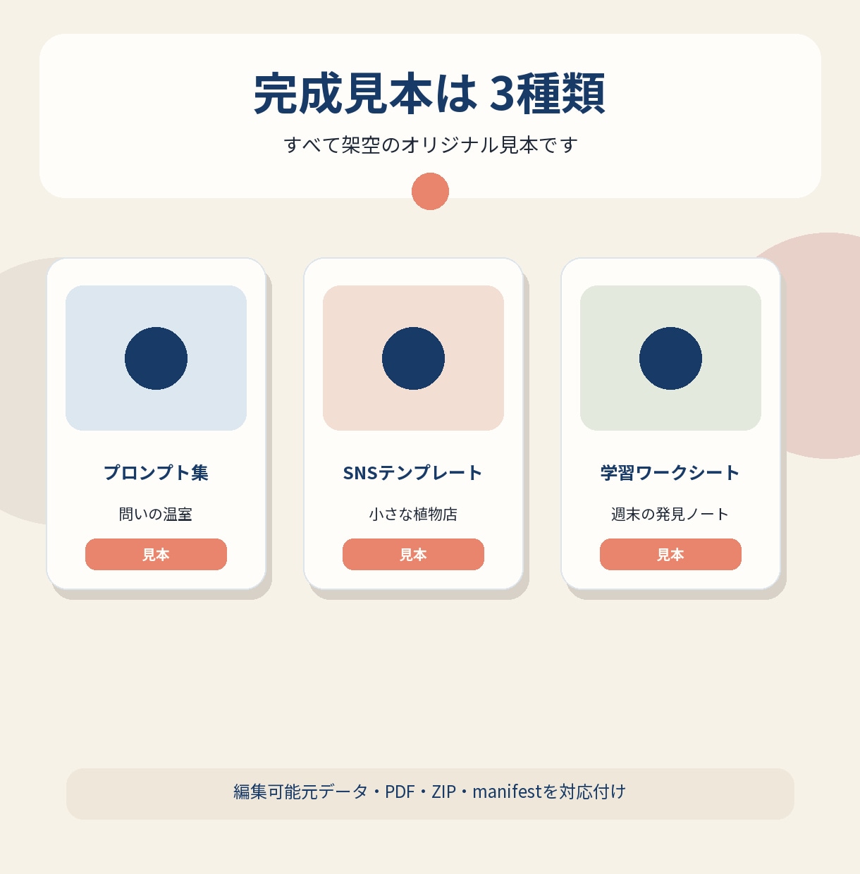 デジタル商品の説明文とZIP構成を整えます お持ちの原稿・テンプレートを、販売できるデータ一式に イメージ6