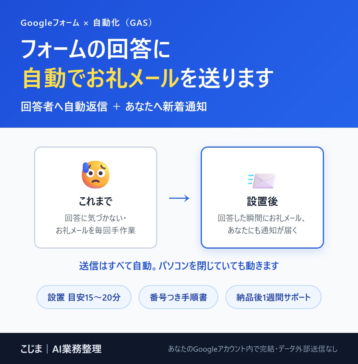 Googleフォームに自動返信メールを設定します 回答した方に、その場でお礼メールが自動で届く仕組みです イメージ1