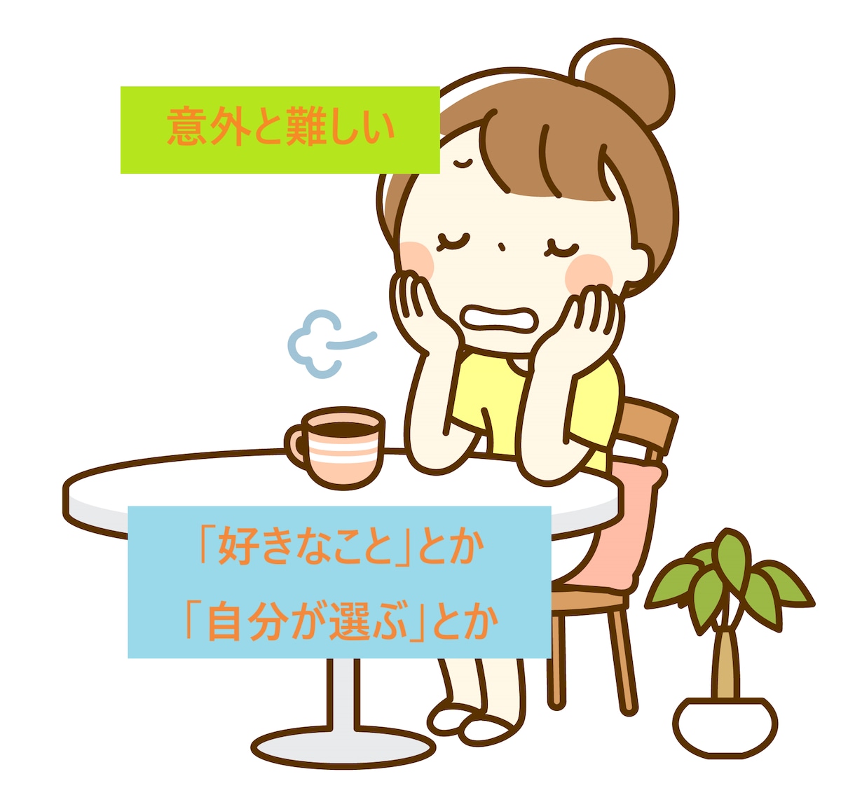 未来に向けて★ワクワクの倍増計画お手伝いいたします ３日間のチャット＆占いを通して「好き」の選択を続けましょう♪ イメージ2