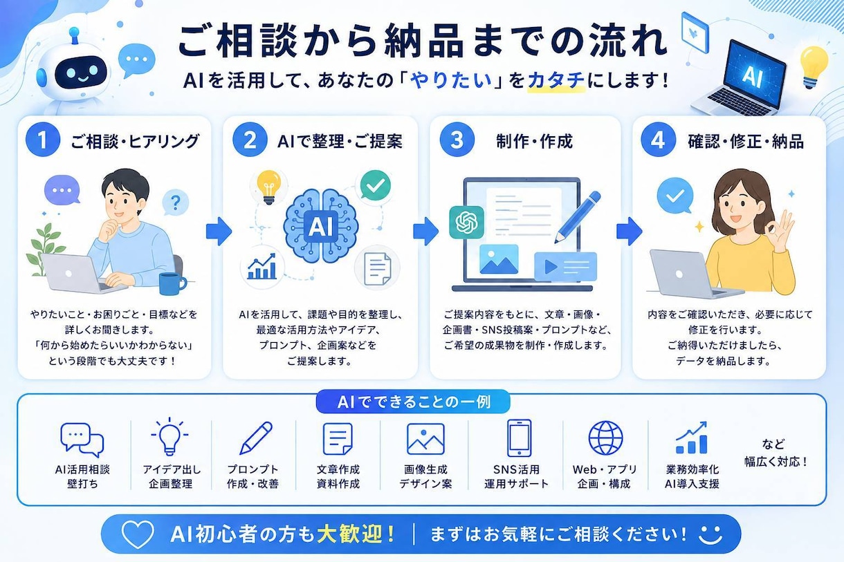 AI活用の相談・企画・制作を幅広くサポートします AIであなたの「やりたい」をカタチにします イメージ2
