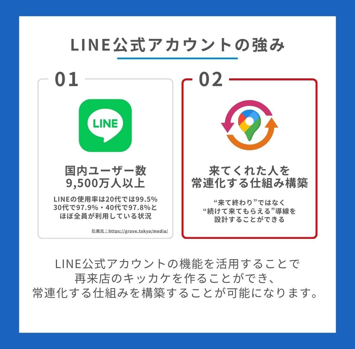 実績多数｜飲食店のLINE公式アカウント構築します 来てくれた人を常連化する仕組み構築 イメージ3
