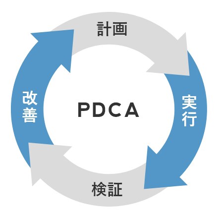 ほぼ無料@現役広告運用のプロが問題を解決しますます 成果や設定なんでも悩みを解決します イメージ1