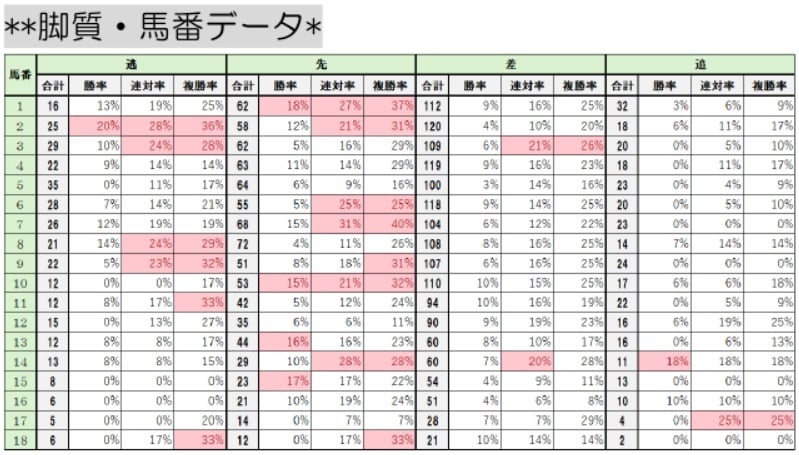 中央競馬に関する面白いデータを提供します 【特典付】うまウマ中央競馬データブックβ -2025- イメージ4