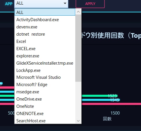 PCログの集積・作業分析・監視ダッシュボードします PCの稼働時間や、クリック・タイピング・スクロール数を監視 イメージ8