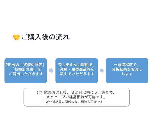 中小企業診断士が財務分析で御社の健康チェックします プロが2期分の財務諸表から、長所や危険度を分析します！ イメージ6