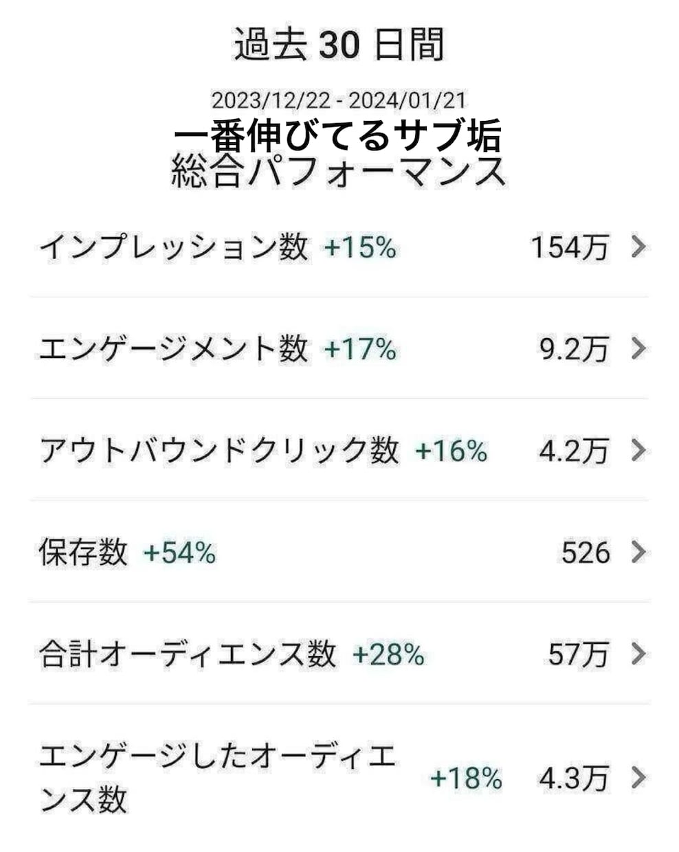 スマホ4台で運用のプロがピンタレストコンサルします 残り1名！ピンタレストで目指すビジネス成長！をプロがサポート イメージ5