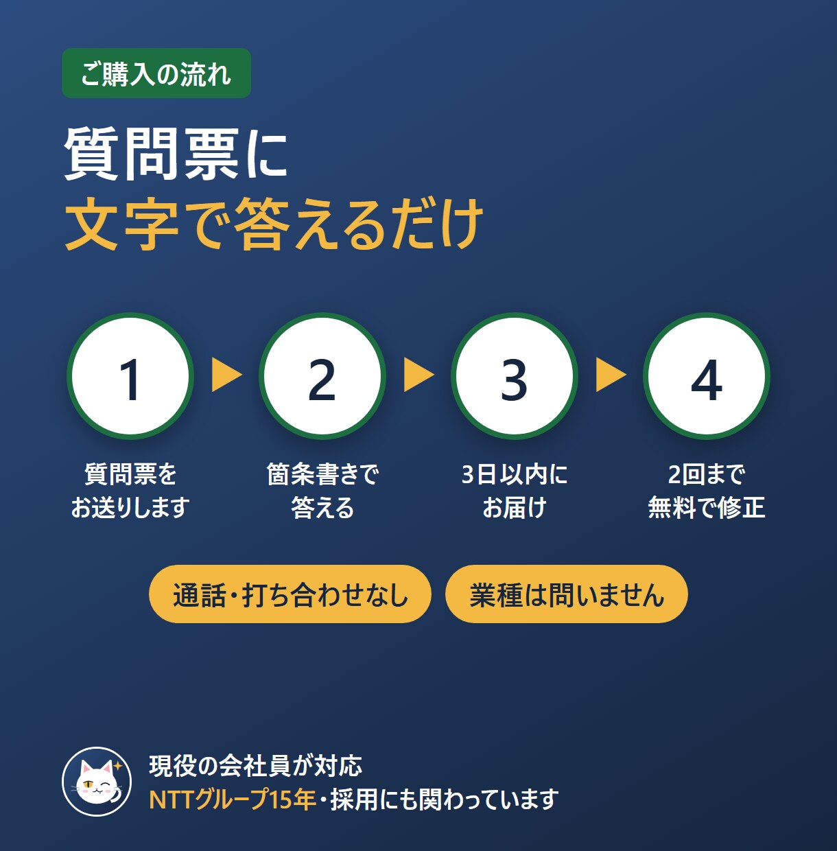 求人原稿をIndeed向けに3日で作ります 質問票に答えるだけ。仕事内容・キャッチまで一式 イメージ3