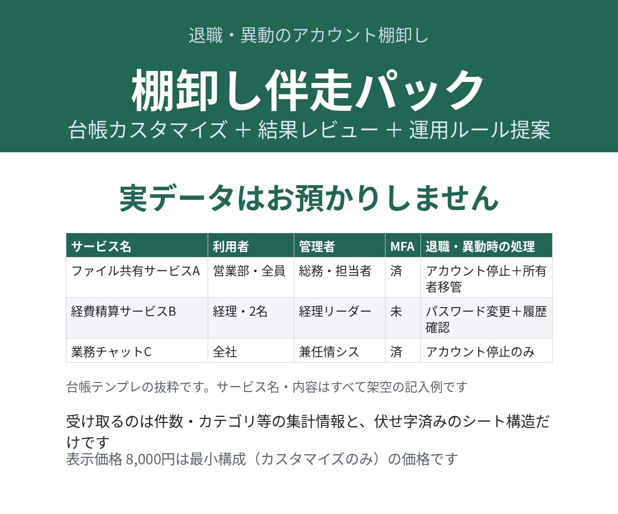 アカウント・SaaS棚卸しの伴走支援をします 台帳カスタマイズ＋結果レビュー＋運用ルール提案 イメージ1