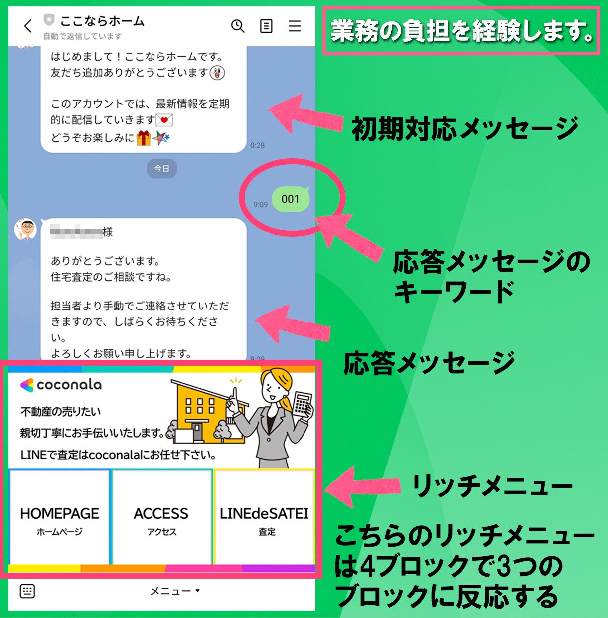 LINE公式アカウントの構築を代行いたします 不動産業に特化したLINE公式アカウントをマルっと構築します イメージ4