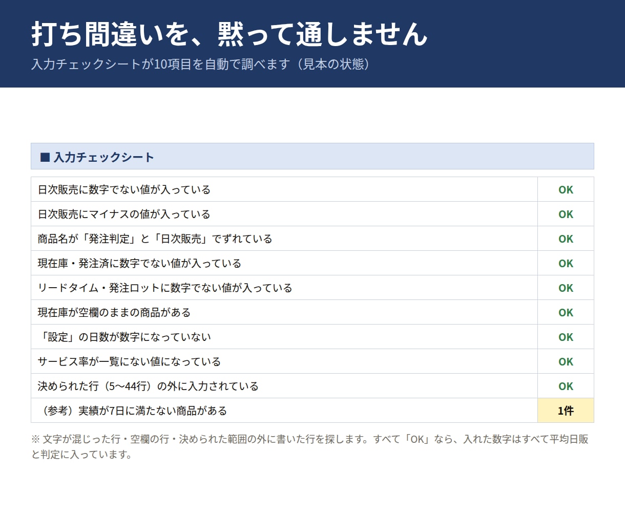 発注点・安全在庫つき在庫管理表をエクセルで作ります Excelテンプレート。貼るだけで発注量と時期が出ます イメージ4
