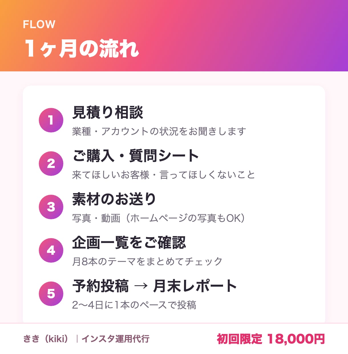 お店のインスタを月8投稿まるっと運用代行します リール4本＋カルーセル4本｜企画から予約投稿まで イメージ4