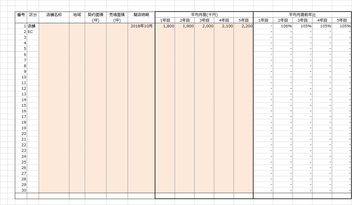 小売業に特化した事業計画書を販売します TOPブランドの儲けるノウハウを提供します イメージ2