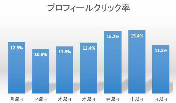 ツイート分析代行します 【限定販売】分析の手間を省きたくないですか？ イメージ8