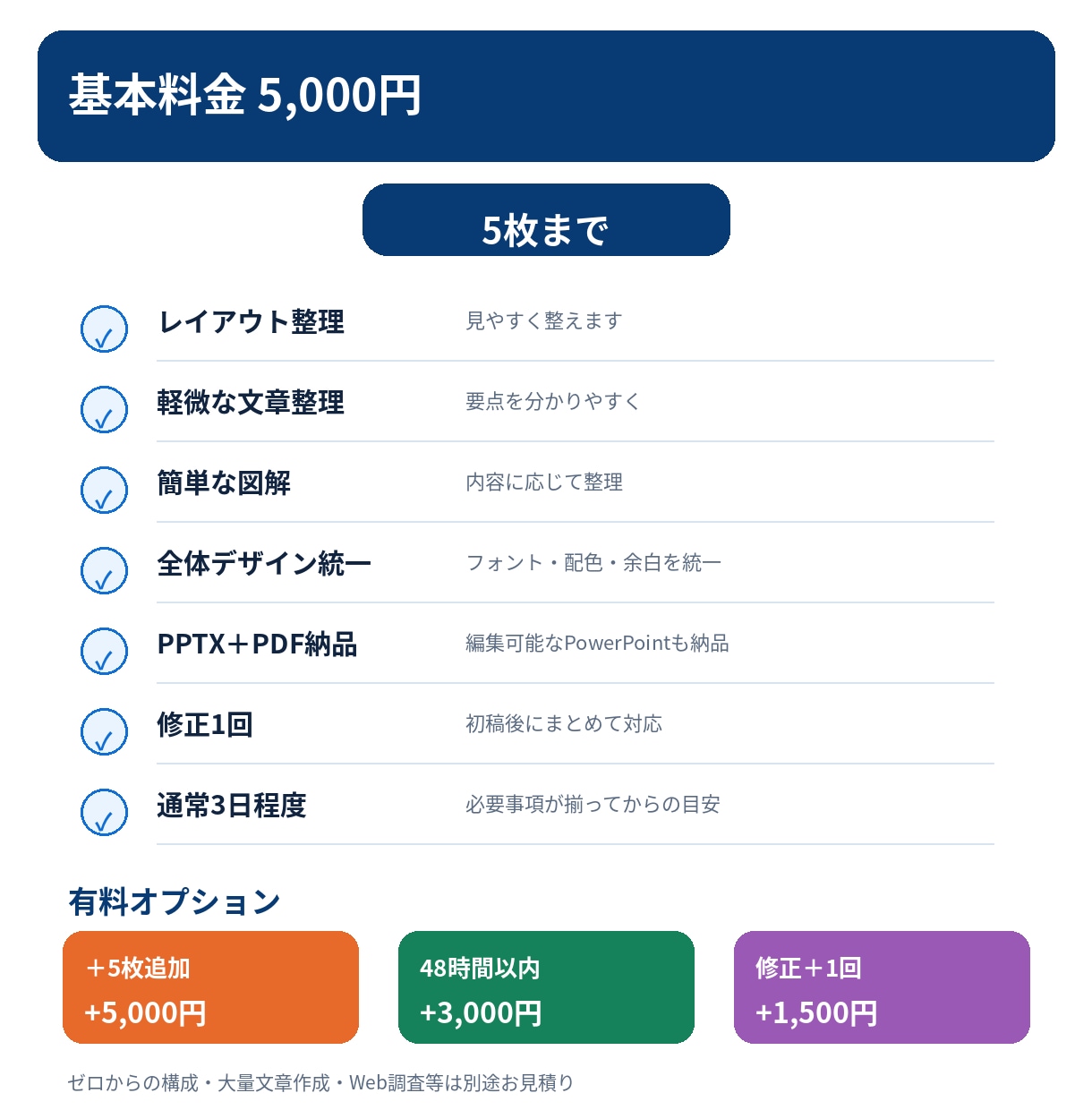 既存のPowerPoint資料を伝わる形に整えます AI・Canva対応｜5枚まで、構成と見せ方を仕上げます イメージ4