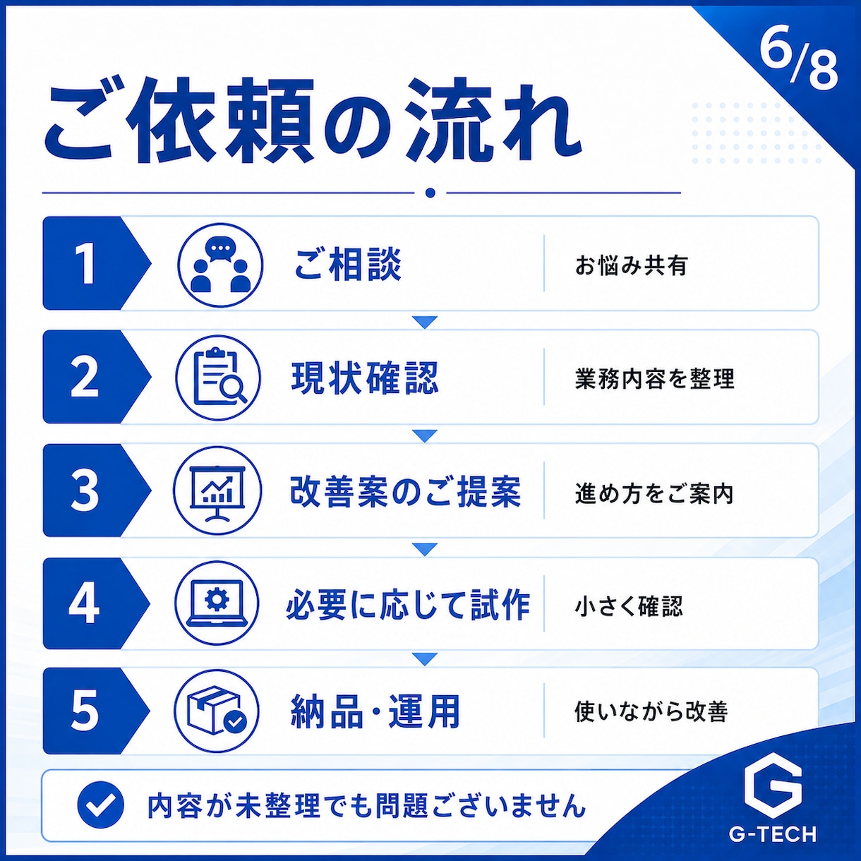 製造業の業務改善・DX相談に対応します 製造現場を知る視点で小さくDX化します イメージ6