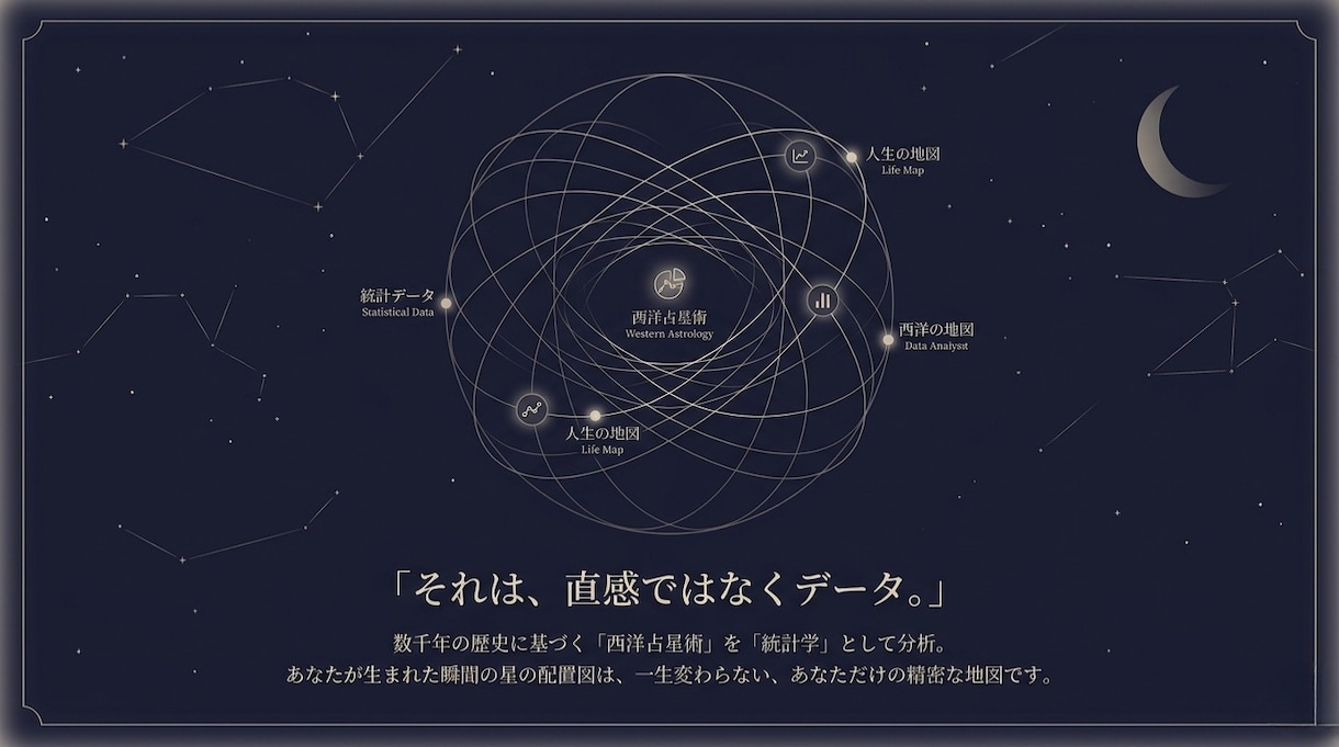 限定！ホロスコープを用いて人生の傾向を読み解きます ヒントは星の中にある。過去・現在・未来を統計学で導き出す。 イメージ2