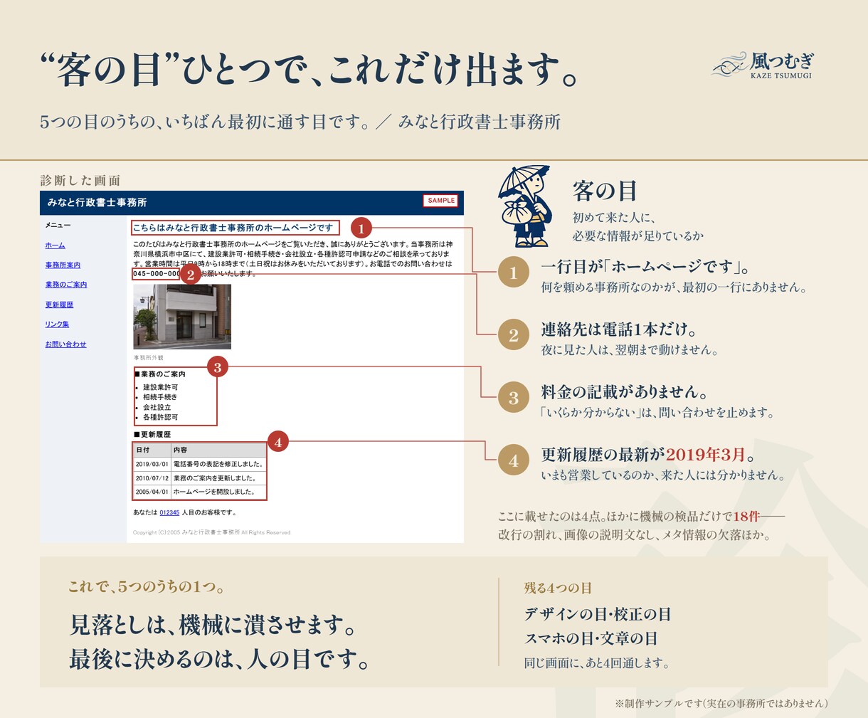 ホームページが伝わらない原因を診断します 直し方の地図を納品。作り直しの押し売りはしません。 イメージ4