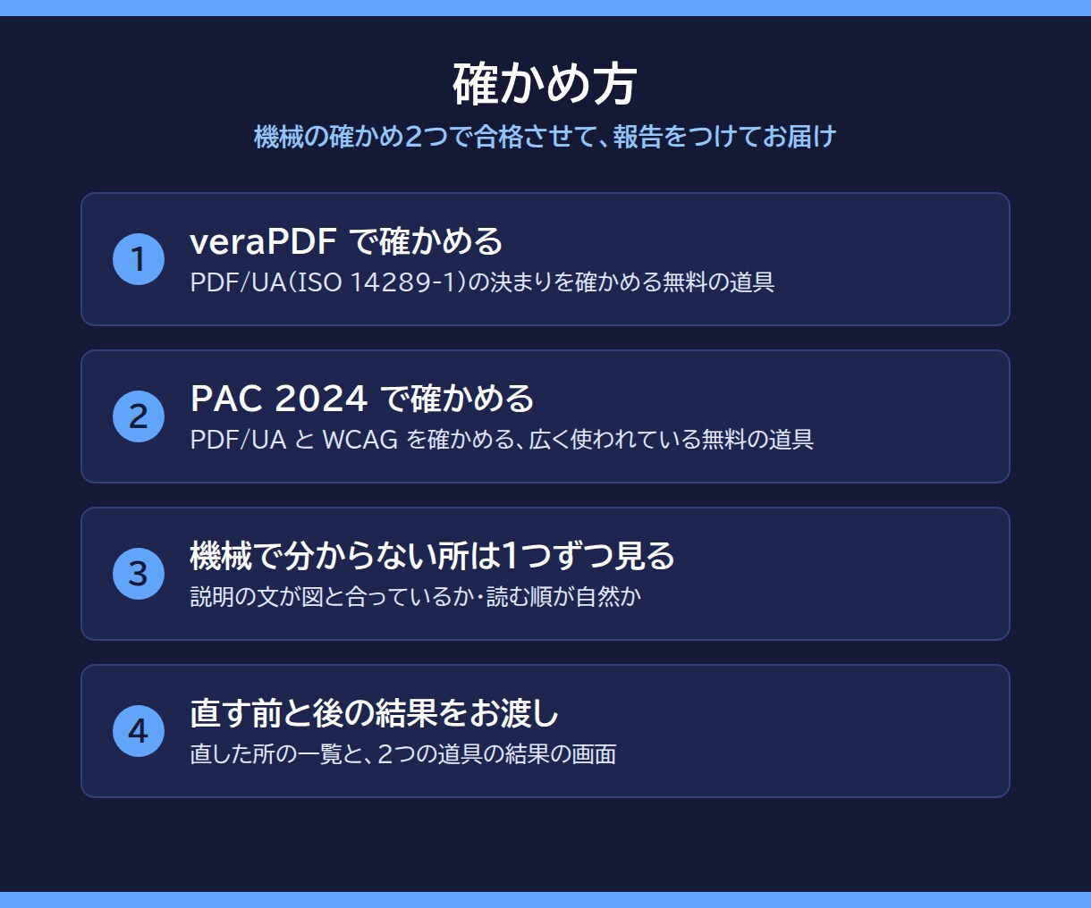 PDFを読み上げソフトで読める形に直します アクセシビリティ対応｜PDF/UA・確かめの報告つき イメージ7
