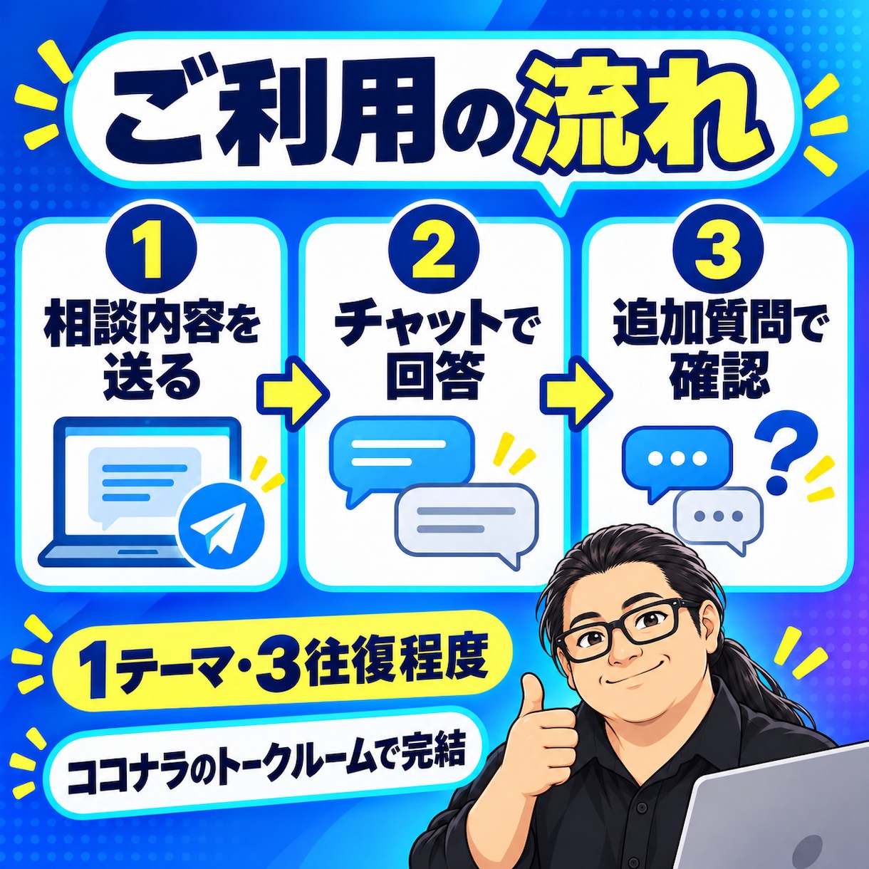 AI初心者の疑問をチャットでやさしく解決します 何から始める？から目的に合うAI活用まで丁寧に案内 イメージ3
