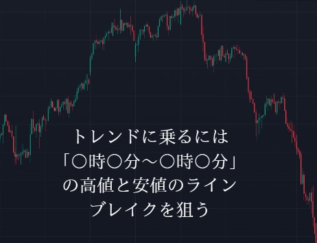 FX市場で最もトレンドが出て波に乗れる場所教えます トレンドの波に乗れない方はこのやり方で最後にしてみせます イメージ2