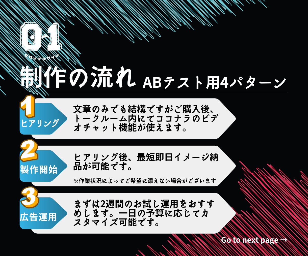 1つ3000円！TikTok用広告動画4つ作ります 100万再生数達成マーケターによる最強コスパの運用サポート！ イメージ6