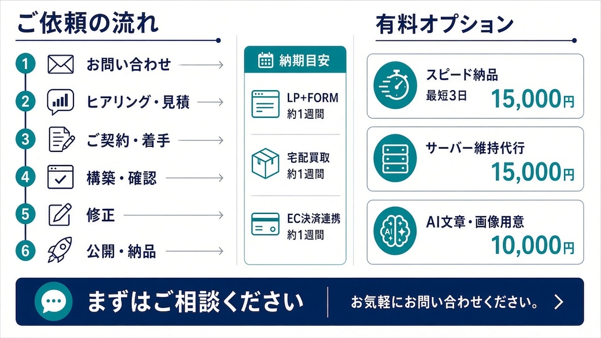 現役のエンジニアがEC・宅配買取サイトを構築します 完成イメージはサンプルURLと写真をご覧ください。 イメージ4