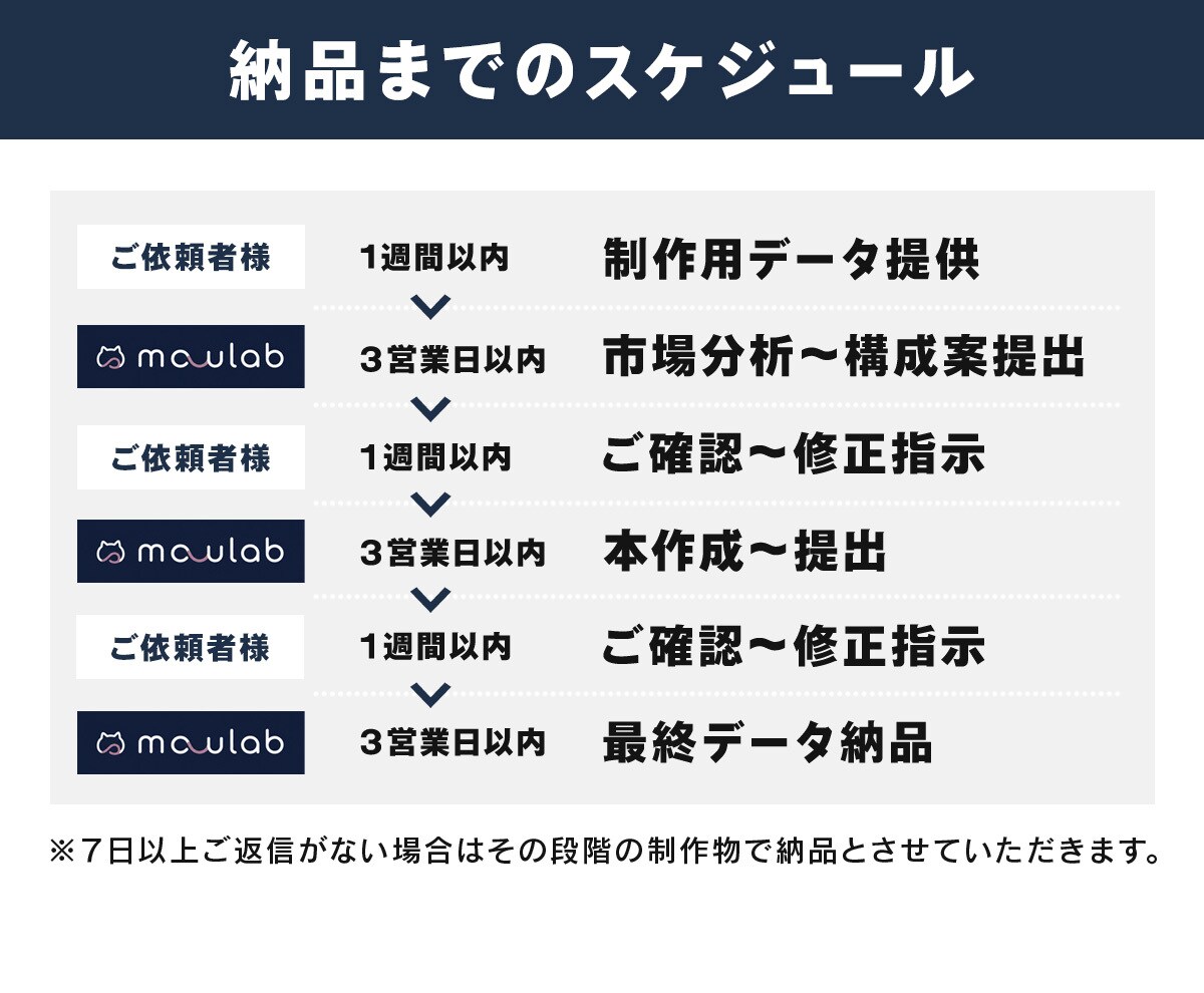 ECモール向けメイン画像(第一画像)を作成します 【丸投げOK】EC実務経験を活かし市場分析から構成・制作まで イメージ10