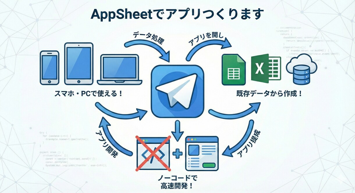 AppSheetでアプリ作ります 現場の「困った」をAppSheetでアプリ化します イメージ1