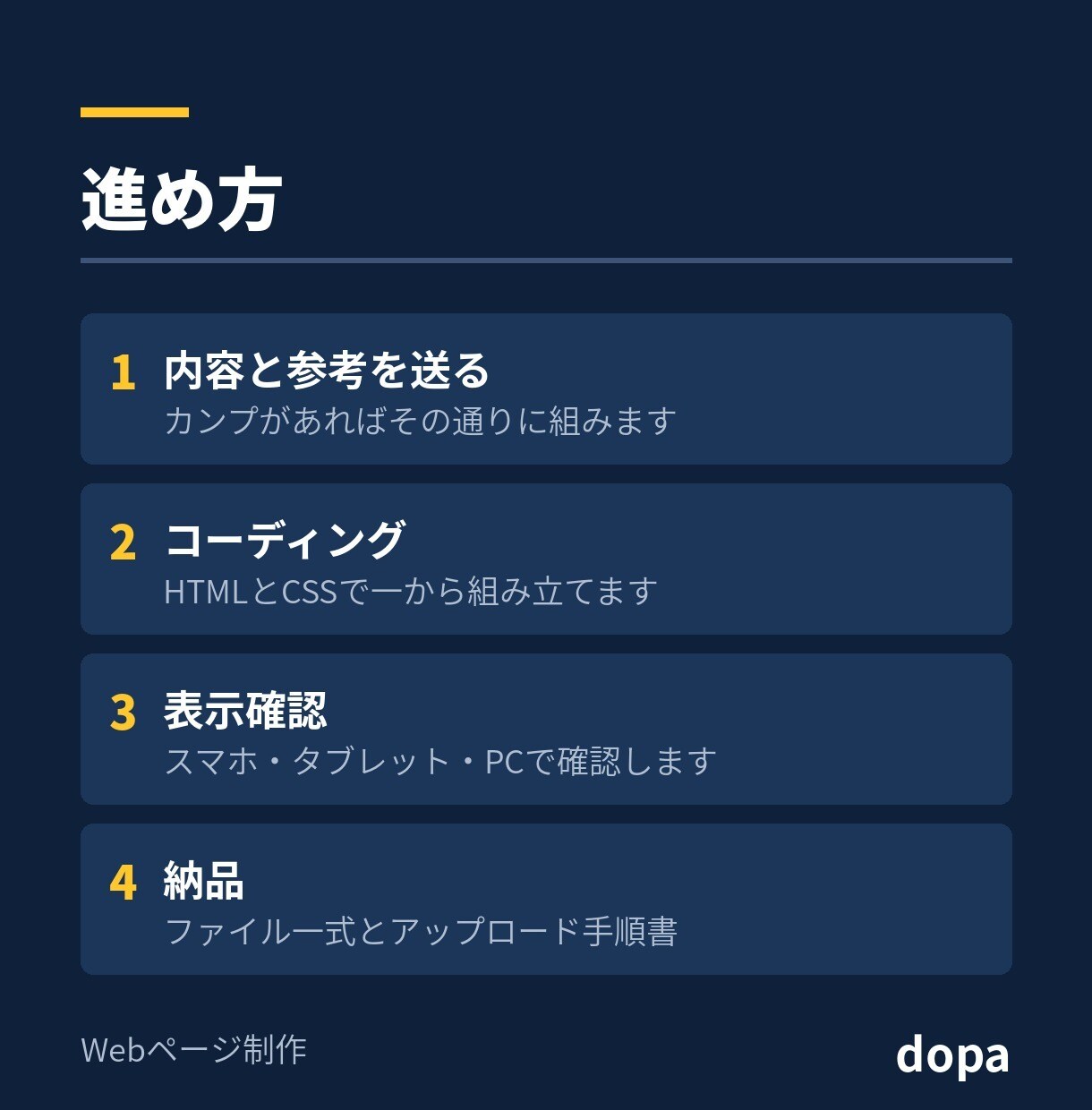 1枚もののWebページをHTMLで作ります スマホでも崩れない形で、そのまま公開できます イメージ3