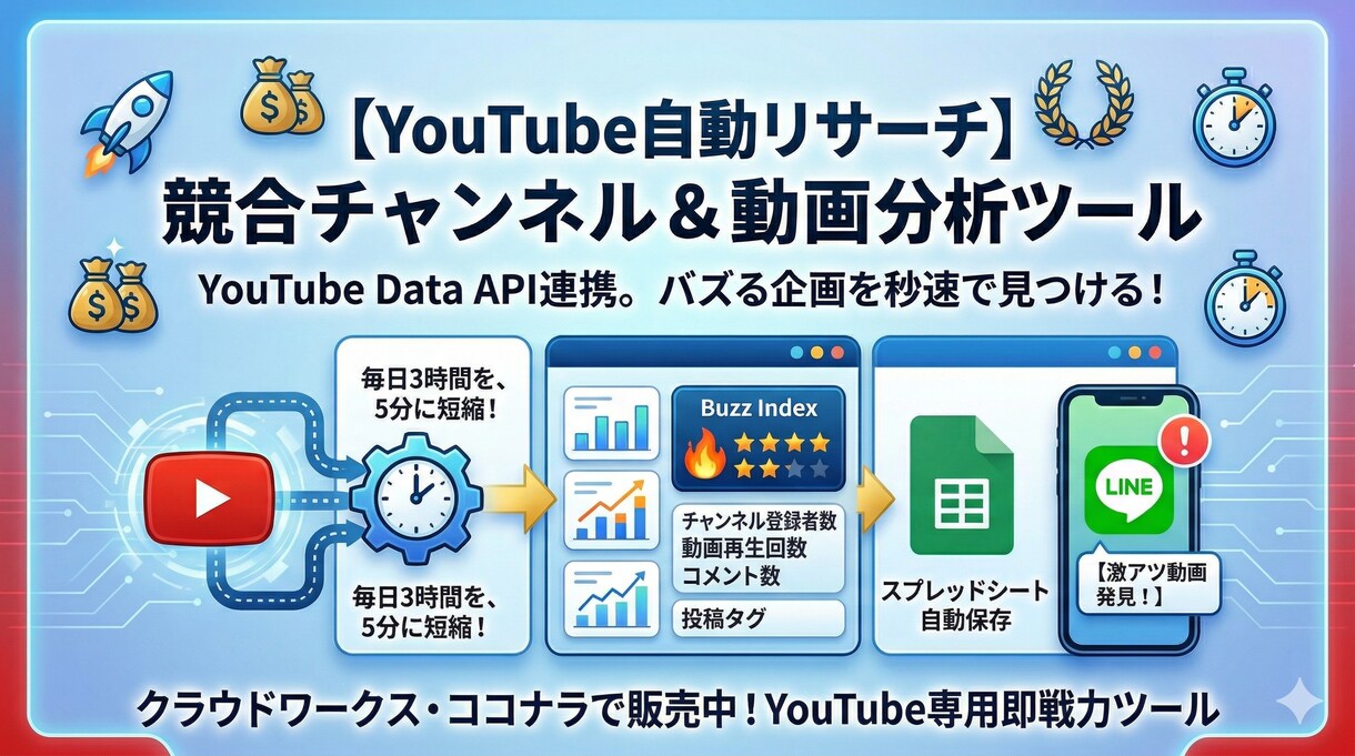 YouTubeリサーチ自動化（通知＆定期）売ります バズり指数で“伸び”を自動検知。初心者でも設定簡単 イメージ1