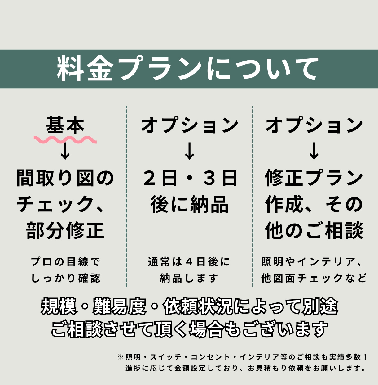 女性一級建築士が間取りのセカンドオピニオンをします 住宅について資格多数取得、家事・子育て・ペット目線OK！ イメージ3