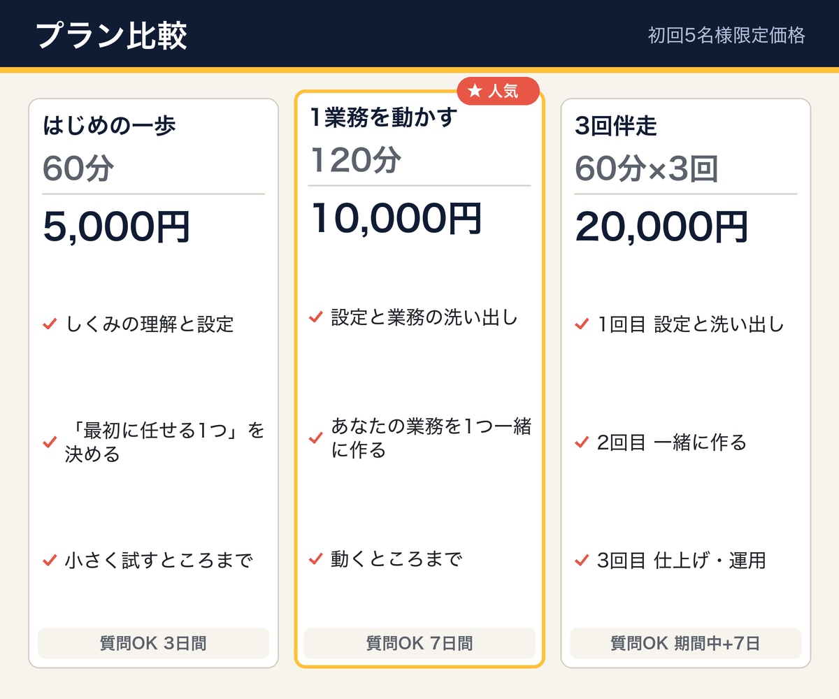 Claude Codeで物販事務の自動化を教えます 画面共有で設定から一緒に。業務を1つ動かして持ち帰れます イメージ3