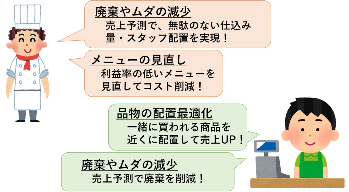 納得のいくデータ分析&利益に繋がるご提案をします 大手メーカ勤務のプロが、統計・データ分析を支援します イメージ1