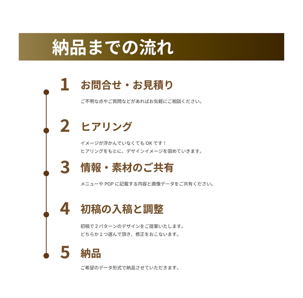 POP・フライヤーなどの店頭販促ツールを作ります 原稿・イメージ無しでもOK！現場を知り尽くしたプロがサポート イメージ2