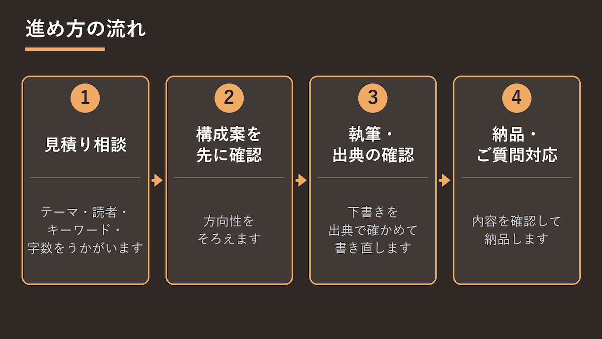 SEO記事を一次情報で裏取りして執筆します 法律・税務・FXなど専門分野のSEO記事を構成案つきで イメージ5