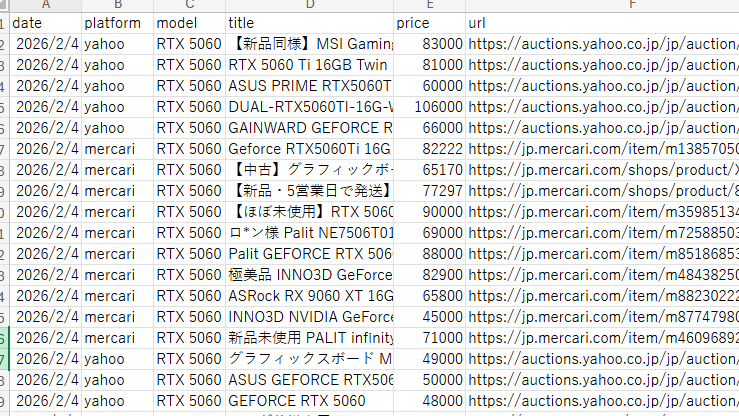 Webデータ収集・ノイズ除去・可視化代行します 集計の手間をゼロに！ノイズ除去済みの高品質データを納品 イメージ1