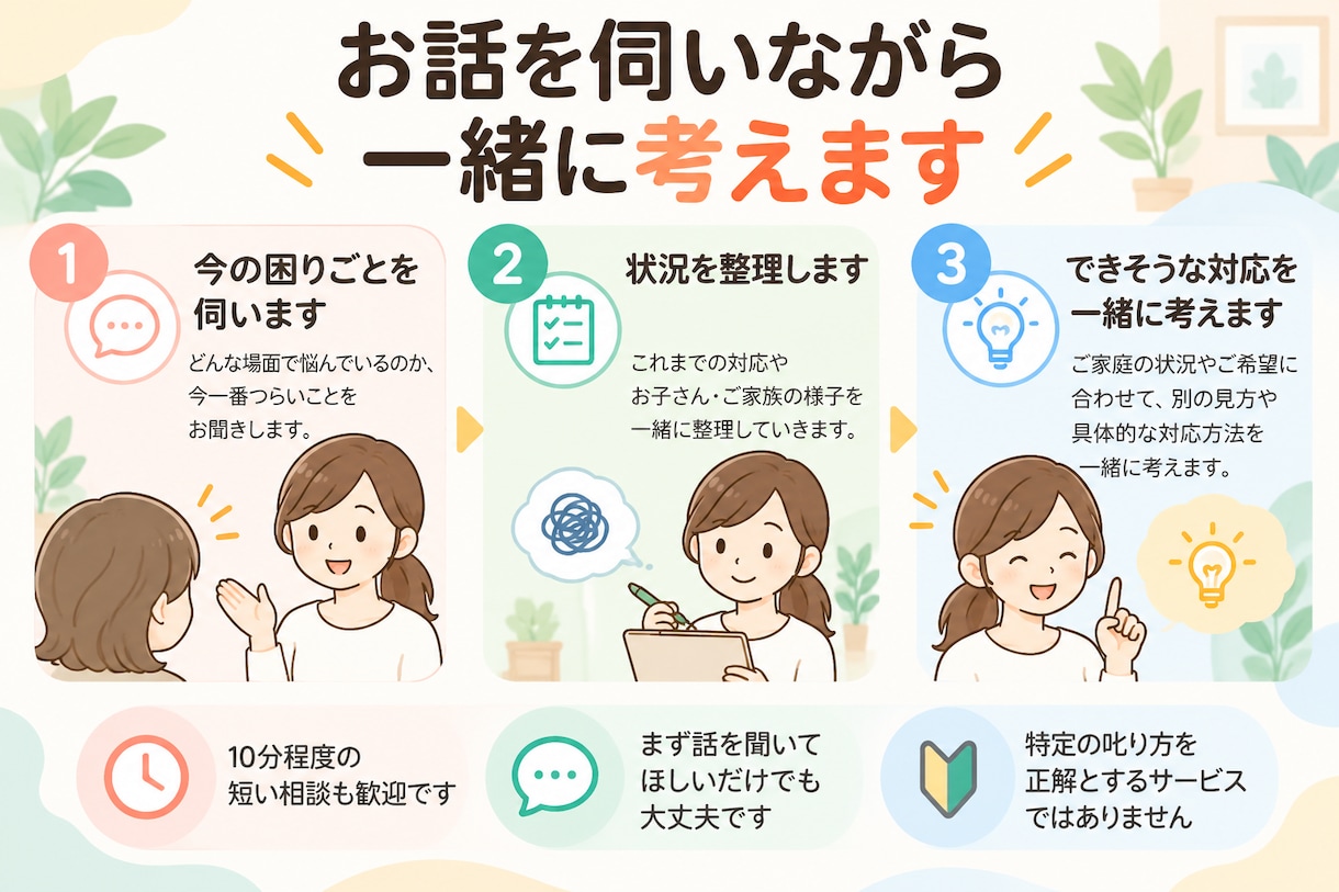 兄弟げんかや叱り方の悩み、一緒に整理します 「どうしたらいい？」を一緒にほどき、できそうな方法を考えます イメージ3