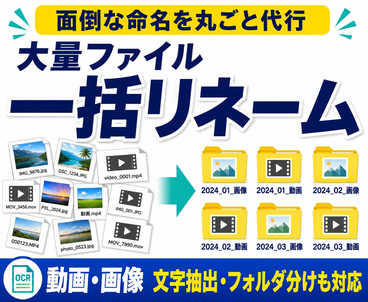大量の動画・画像を一括リネームします 面倒な命名・文字抽出・フォルダ分けをまとめて代行 イメージ1
